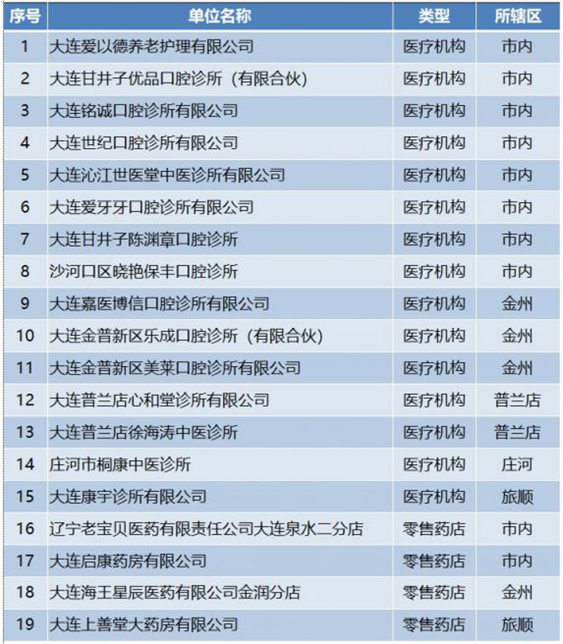 大连买药指南：如何快速找到适合的药品