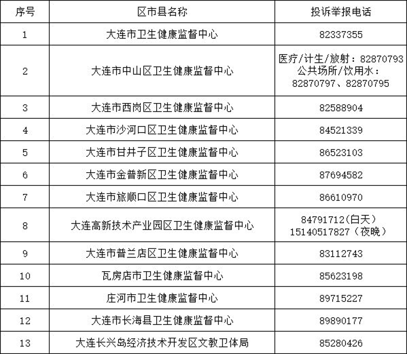 大连药店行业动态：疫情下的坚守与变革