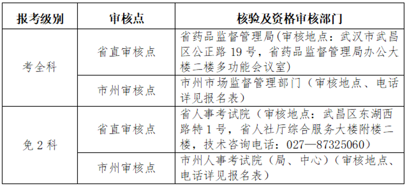 大连买药指南：如何快速找到适合的药品